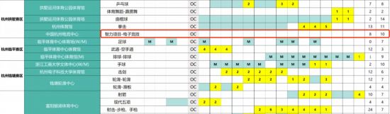 韩国游戏监管新政策及S15赛季正式开启
